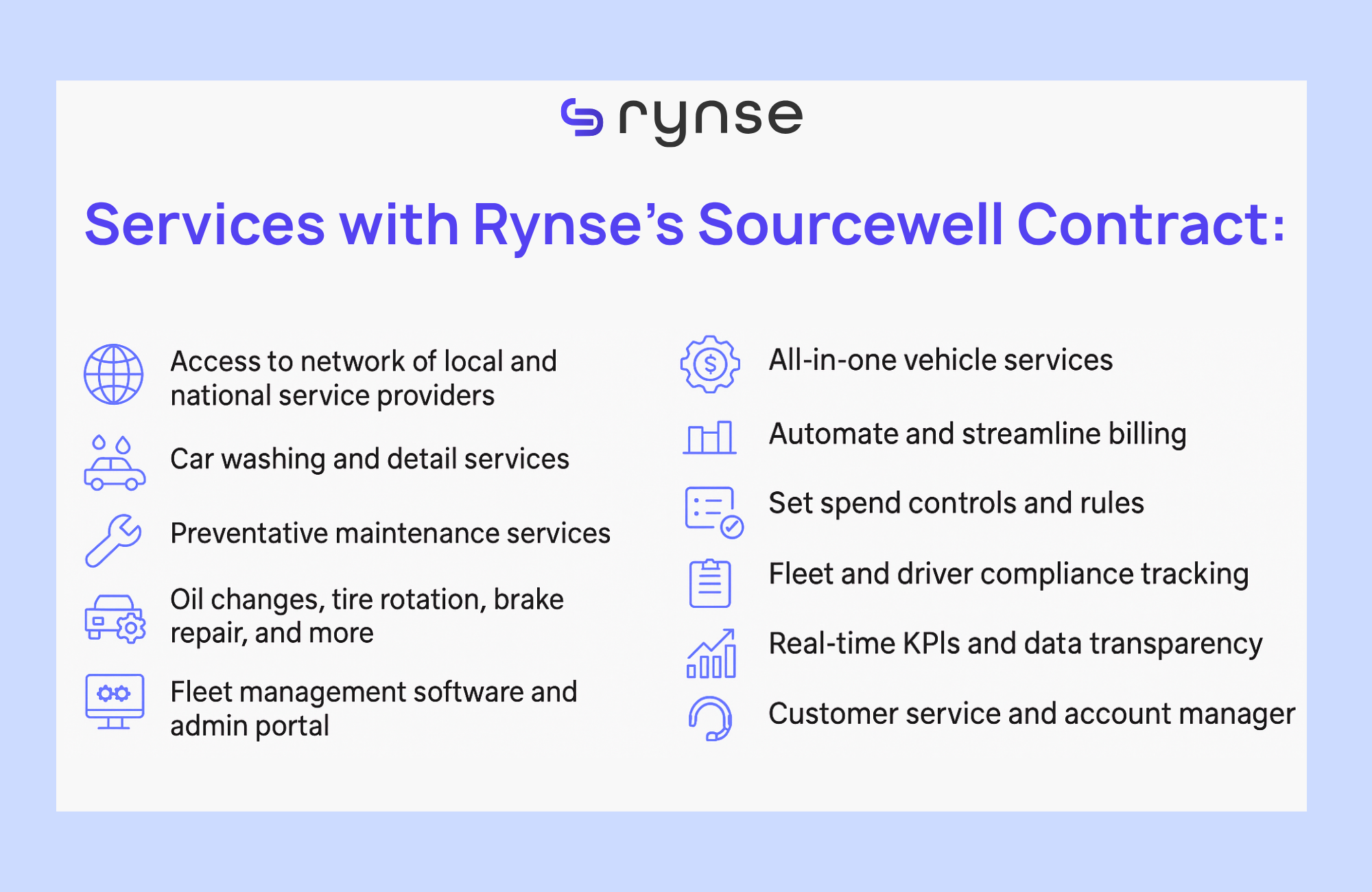 Infographic titled “Services with Rynse’s Sourcewell Contract,” listing offerings such as access to local and national service providers, car washing and detailing, preventative maintenance, oil changes, fleet wash management software, all-in-one vehicle services, automated billing, spend controls, compliance tracking, real-time KPIs, and dedicated account management.
